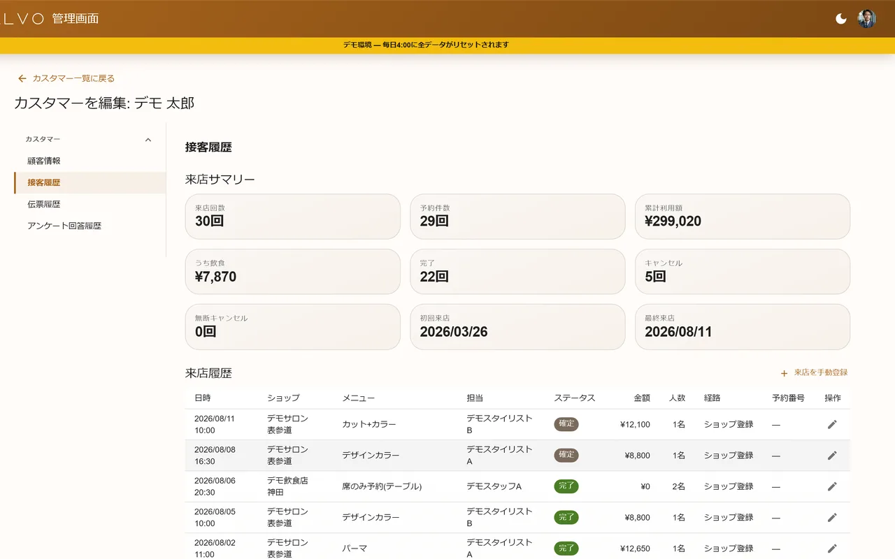 顧客カルテの来店サマリーと予約履歴。来店回数や累計利用額のカードの下に、過去の予約一覧が並ぶ