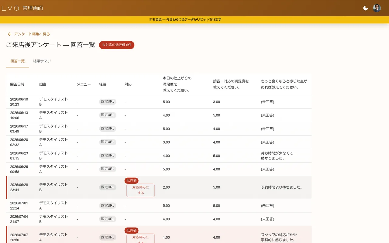 アンケート詳細画面。回答の一覧と低評価への対応状況が並ぶ